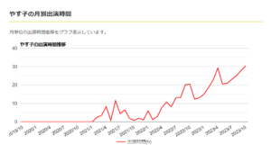 芸人のやす子の年収